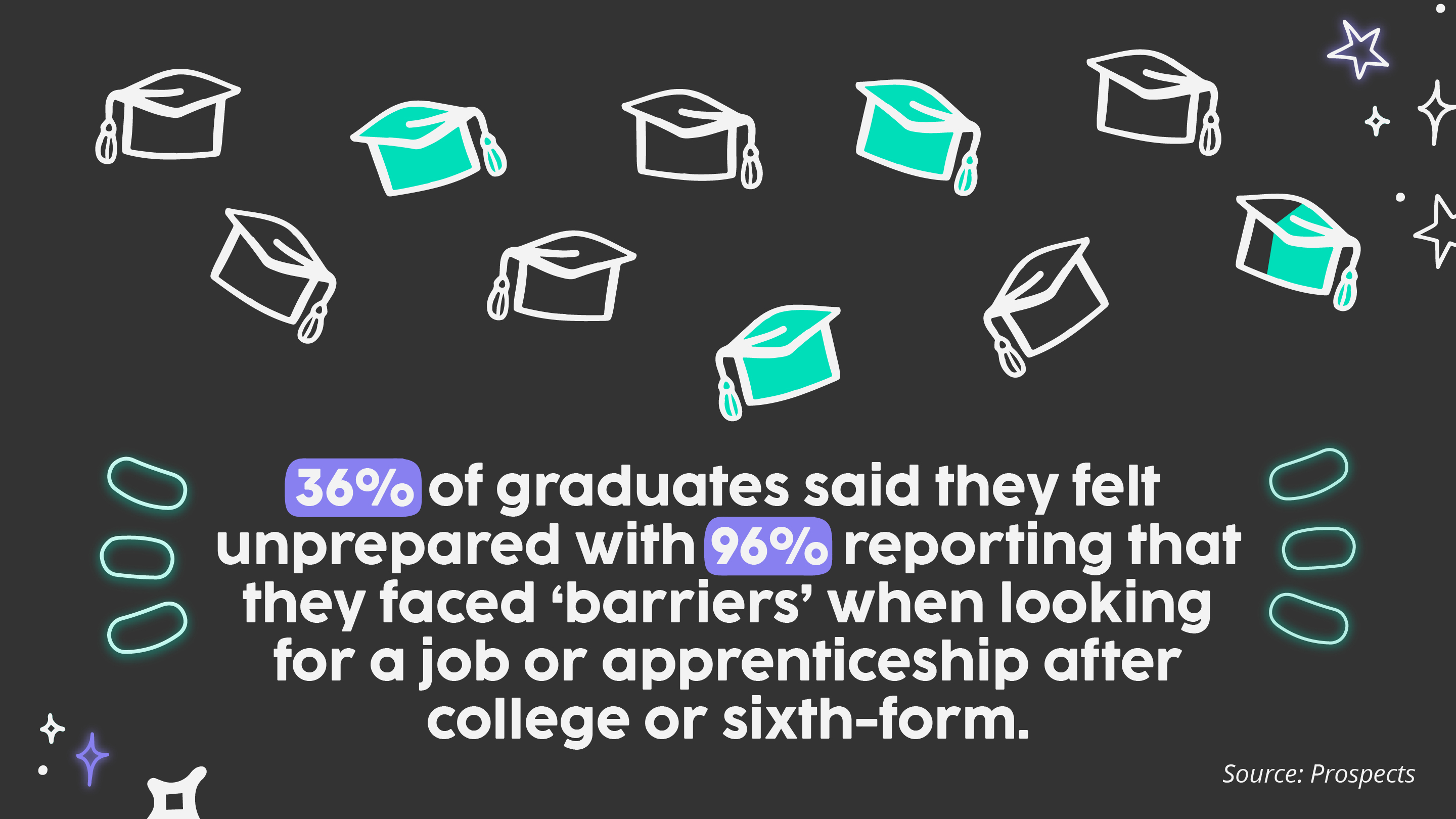 UK Graduates feel unprepared for the world of work