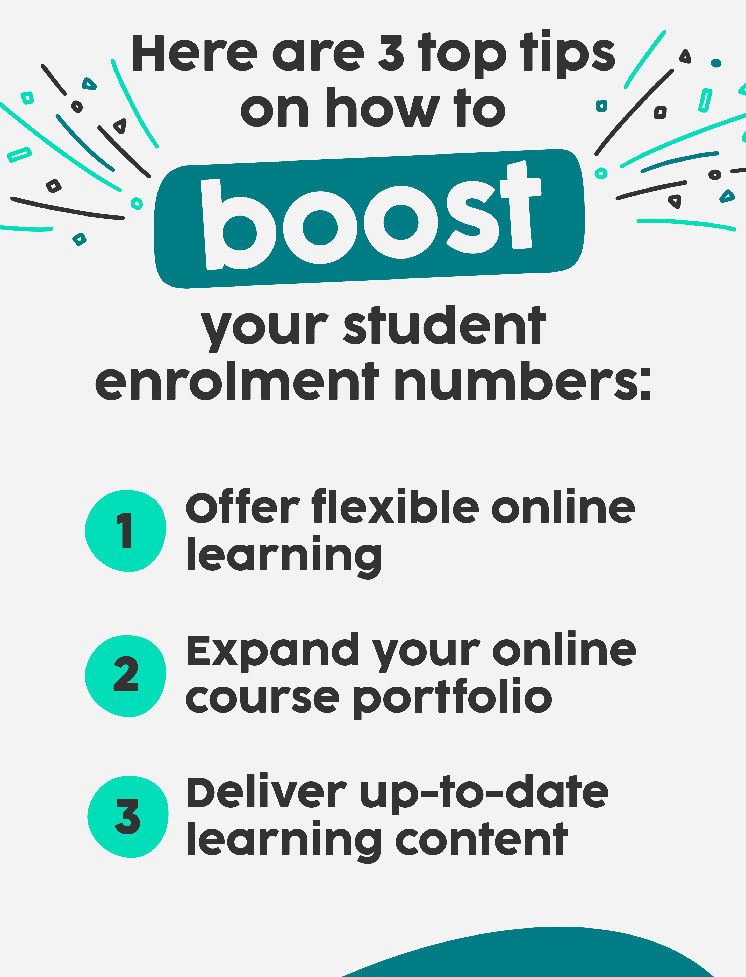 Here are 3 top tips on how to boost your student enrolment numbers 1. Offer flexible online learning 2. Expand your online course portfolio 3. Deliver up-to-date learning content